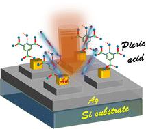 3D nanoplasmonic structure for ultrahigh enhanced SERS with less variability, polarization independence, and multimodal sensing applied to picric acid detection†