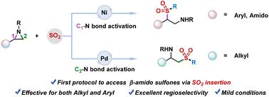 Transition-metal-catalyzed regiodivergent sulfonylation of aziridrines for the synthesis of β-amino sulfones†