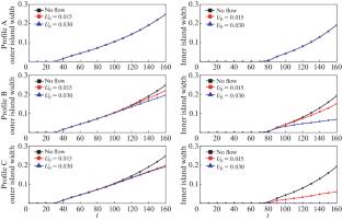 Effect of Shear Flow on the Double Tearing Mode Induced by Resonant Magnetic Perturbation