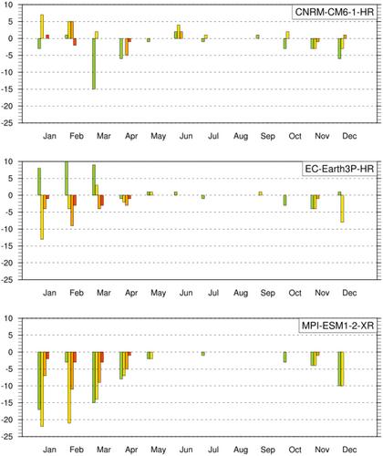 Assessing South Indian Ocean tropical cyclone characteristics in HighResMIP simulations