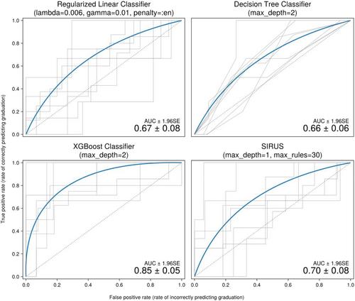 Predicting special forces dropout via explainable machine learning