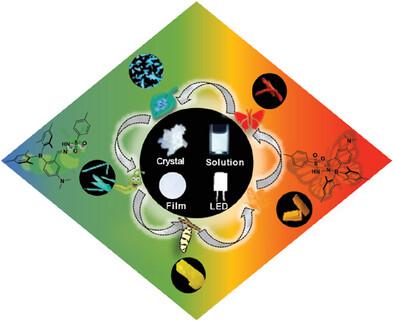 Achieve Full-Color Emission in Multiple States through Reversible B←N Bond Formation and Multiple Configuration Transitions of a Single Fluorophore