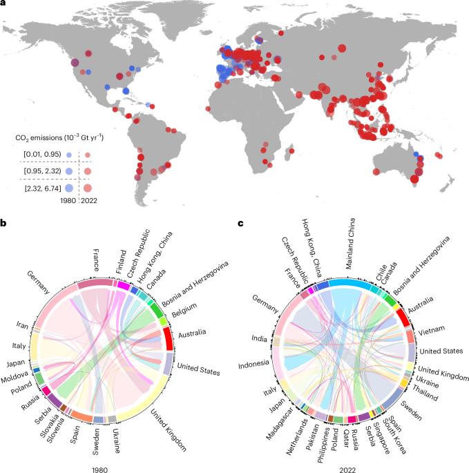 Carbon dioxide emissions from global overseas coal-fired power plants