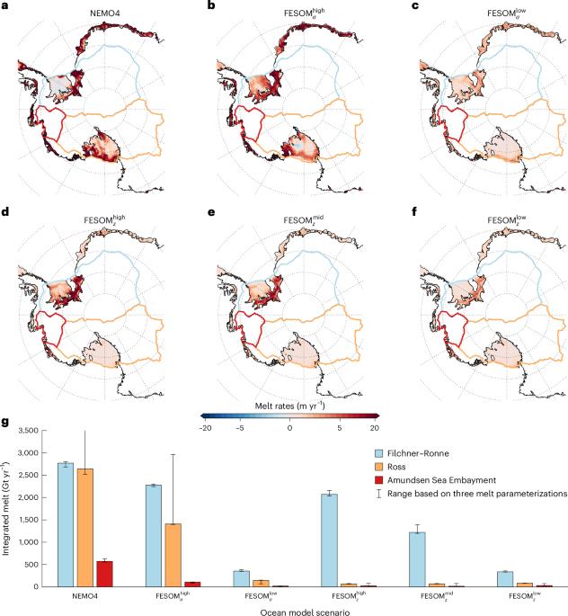 Ocean warming as a trigger for irreversible retreat of the Antarctic ice sheet