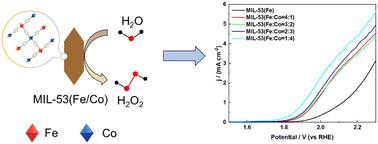 Effective electrochemical water oxidation to H2O2 based on a bimetallic Fe/Co metal–organic framework