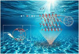 In situ construction of surface oxygen vacancies on N/TiO2 for promoting visible light photocatalytic H2 evolution†