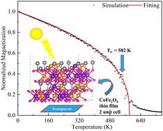 Spinel CoFe2O4: a room temperature magnetic semiconductor with optical transparency†