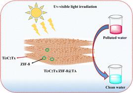 Synergistic in situ growth of a MOF on the surface of Ti3C2Tx MXene nanosheets with different tannic acid (TA) ratios for the photocatalytic degradation of pollutants†