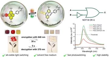 Visible light mediated efficient photoswitching of dimethyldihydropyrenes in thin films for all-photonic logic gate applications and dynamic encryption/decryption capabilities†