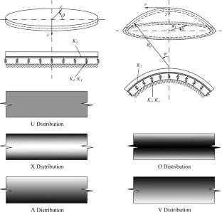 Nonlinear thermo-mechanical dynamic buckling and vibration of FG-GPLRC circular plates and shallow spherical shells resting on the nonlinear viscoelastic foundation