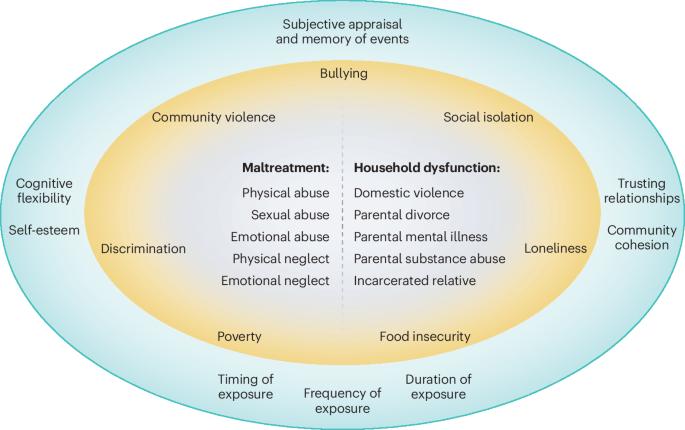 Revisiting the use of adverse childhood experience screening in healthcare settings