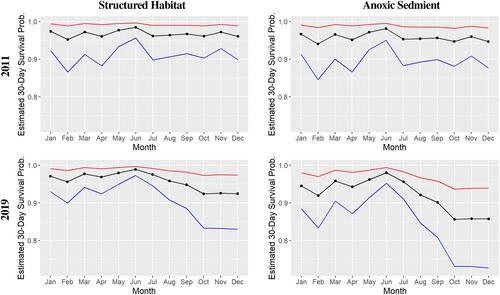 Bayesian estimation of spatially varying mortality risk using tagged animal data