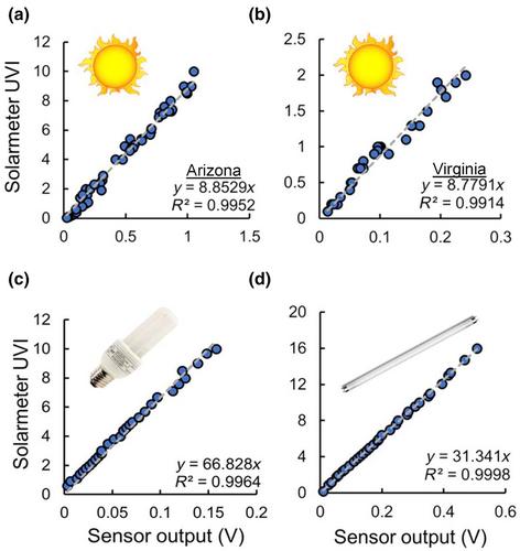 An ultraviolet light data logger for studies of organismal ecology and physiology