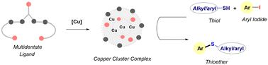 Copper cluster complex-catalyzed C–S bond formation†