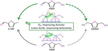 Synergistic promotion of oxygen vacancy and Lewis acidity of Nb2O5 on the preferential hydroxymethyl hydrogenolysis of 5-hydroxymethylfurfural catalyzed by single atom Pt†