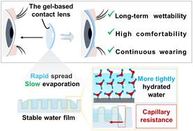 Rapid spread, slow evaporation: a long-lasting water film on hydrogel nanowire arrays for continuous wearables†