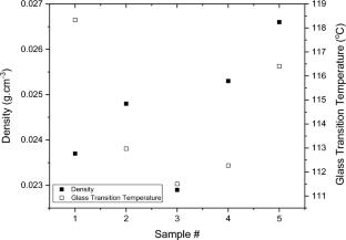 Comparison of thermal insulation performance of foam extruded black EPS