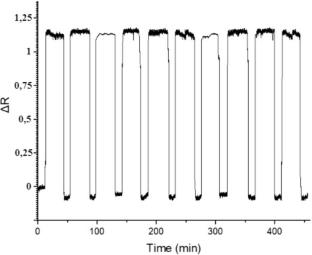 Neopterin imprinted nanofilm decorated SPR sensors: Sensitive neopterin detection from human serum