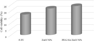 Preparation and characterization of polyethylene glycol/sodium alginate aerogel beads loaded with biogenic zinc oxide nanoparticles: potential therapeutic option for treating multidrug-resistant bacteria and cytotoxic activity