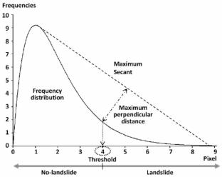 Landslide potential mapping applying maximum entropy to continuous change maps