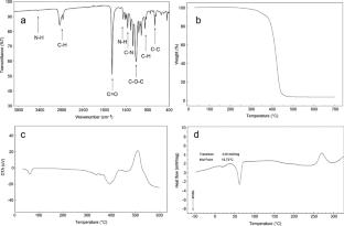 The preparation of trimethylolpropane ethoxylate-170-based antibacterial wound dressing materials containing allantoin via electrospinning method