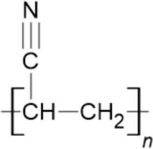 A comprehensive review of polyacrylonitrile membranes: modifications and applications