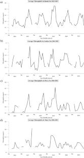 The spatial–temporal variability of chlorophyll-a across the eastern Indonesian seas region using sentinel-3 OLCI