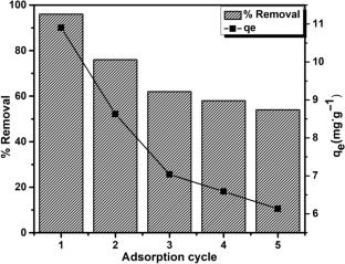 NaOH-treated rice husk, a lignocellulosic biomaterial for removal of Cr(VI) from polluted water