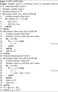 Novel stochastic algorithms for privacy-preserving utility mining