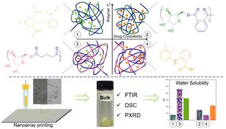 d-Xylose oxetane copolymers as bioderived and tuneable polyesters for amorphous solid dispersions†