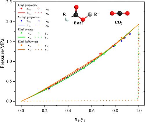 Measurement of Vapor–Liquid Equilibrium Data for Binary Systems CO2 + Ethyl Propionate, Methyl Propionate, Ethyl Acetate, and Ethyl Isobutyrate at 253.15 K