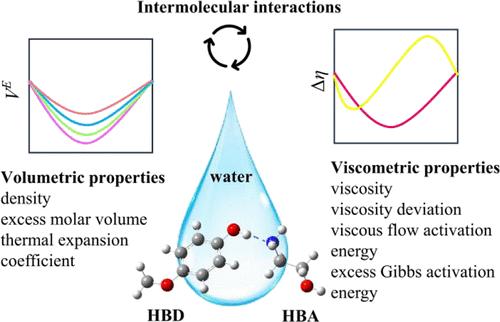 Insights into the Intermolecular Interactions of Monoethanolamine–p-Hydroxyanisole DES Aqueous Solution through Volumetric and Viscometric Properties