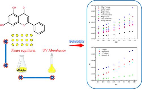 Solid–Liquid Phase Equilibria of Chrysin in 12 Pure Solvents: Measurement, Model Evaluation, Solvent Effect, and Molecular Simulation