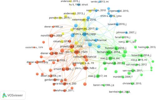 Financial well-being: An integrated framework, operationalization, and future research agenda