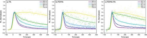 Effects of Combining Dion-Jacobson and Ruddlesden-Popper Spacers on the Photophysics of Quasi-2D Perovskites