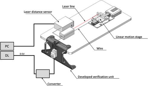 Development of an external system for monitoring the couch speed in radiotherapy using continuous bed movement