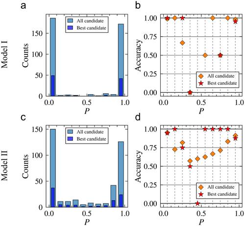 Classification of Single-Photon Emitters in Confocal Fluorescence Microscope Images by Deep Convolutional Neural Networks