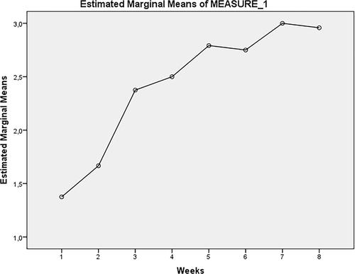 One intervention, several benefits: Deliberate computer-assisted argument mapping practices in an online teacher education course