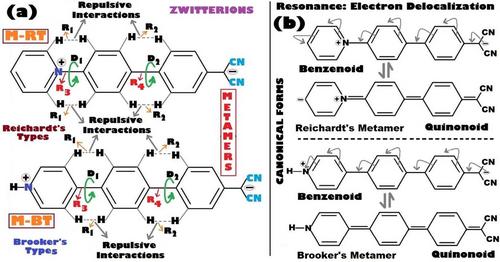 Enhanced Hyperpolarizabilities Through p-Phenylene Bridges: Computational Studies on Metamerism and Functional Molecular Properties of Pyridinium–Dicyanomethanide-Based Zwitterions