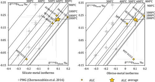 Fe, Zn, and Mg stable isotope systematics of acapulcoite lodranite clan meteorites