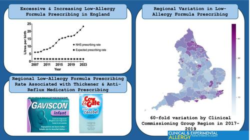 Time Trends, Regional Variation and Associations of Low-Allergy Formula Prescribing in England