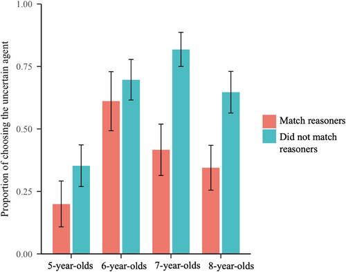 Seeing Gray in a World of Black and White: Children Appreciate Reasoners Who Approach Moral Dilemmas With Humility