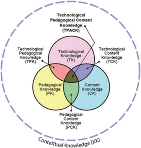 Beyond TPACK: A case for foregrounding affect in technology rich 21st-century teaching and learning