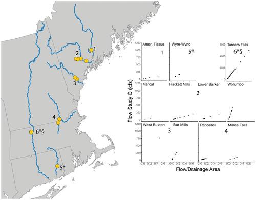 How Fisheries Biologists Can Facilitate the Clean Energy Transition