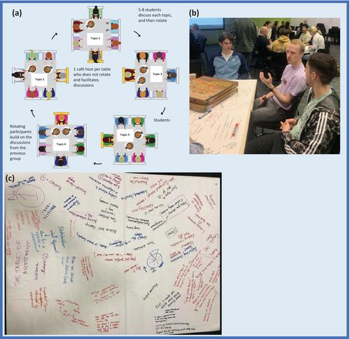 From passive participants to proactive partners: How to engage students in the design, delivery and development of research using the principles of co-production