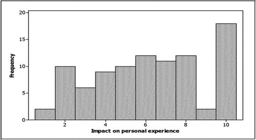 Emotional geographies of roadkill: Stained experiences of tourism in Tasmania