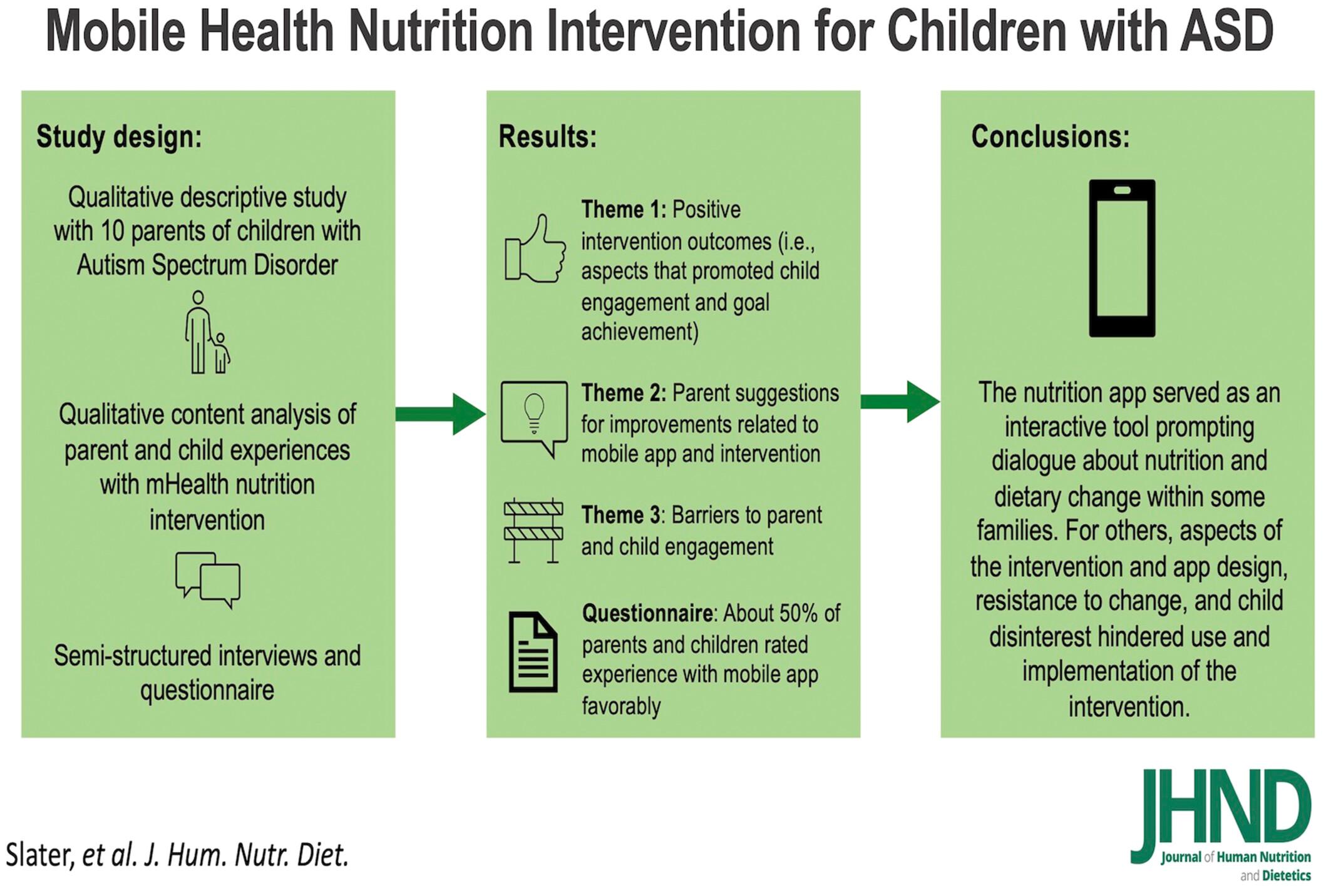 Insights from user experience and evaluation of a mobile health nutrition intervention for children with autism: A qualitative study