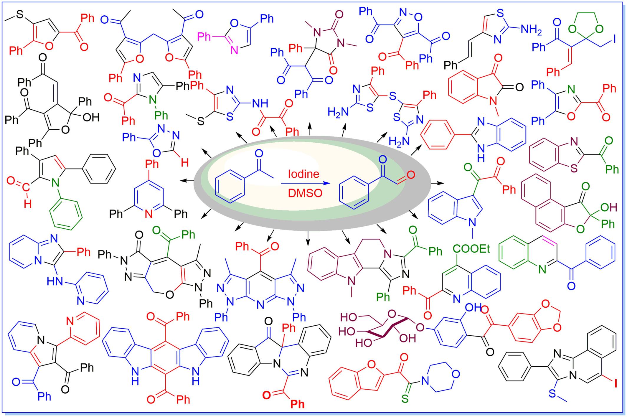 Recent Development on the Heterocycles Derived From In Situ Formation of Aryl Glyoxals by Iodine/DMSO Mediated Oxidation of Methyl Ketones