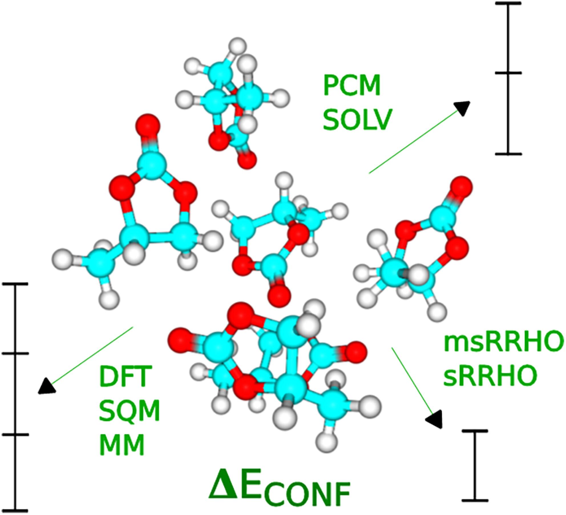 An influence of electronic structure theory method, thermodynamic and implicit solvation corrections on the organic carbonates conformational and binding energies