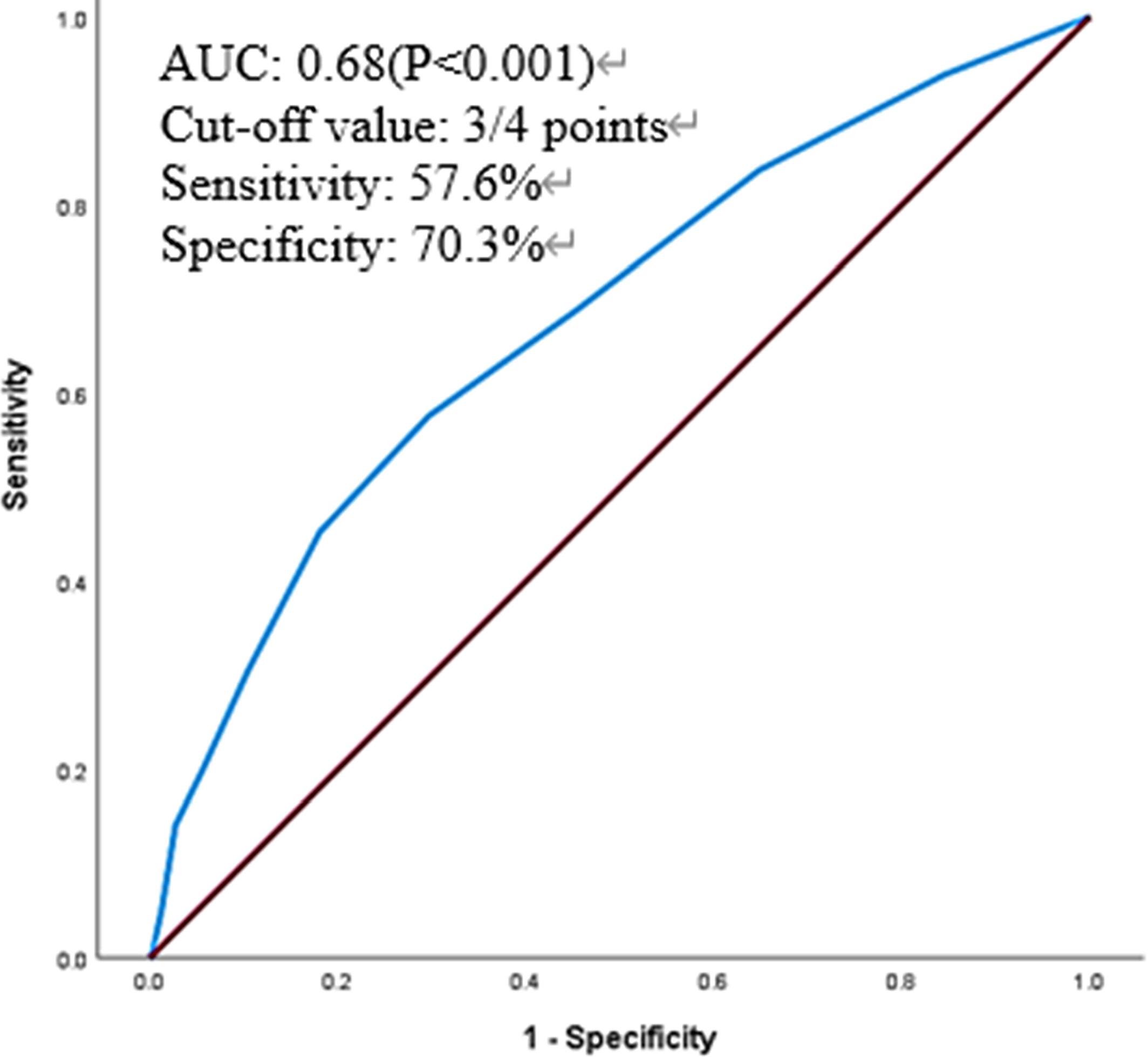 Predictive validity of the Questionnaire for Medical Checkup of Old-Old for all-cause mortality and disability incidence